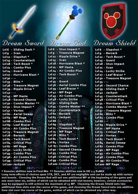 Kingdom Hearts Sword Shield Staff Chart