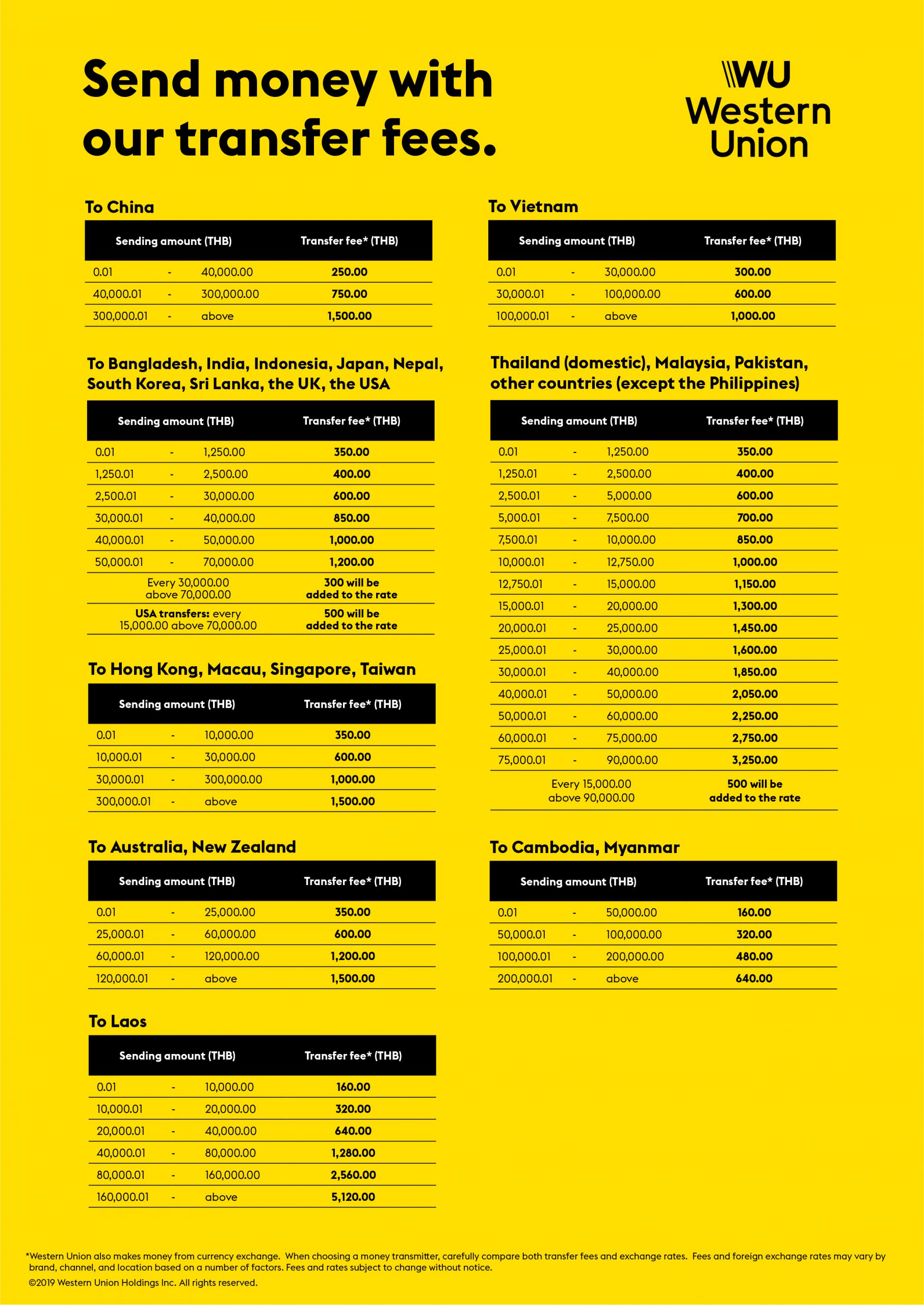 Western Union Transfer Fees Chart Everything You Need To Know