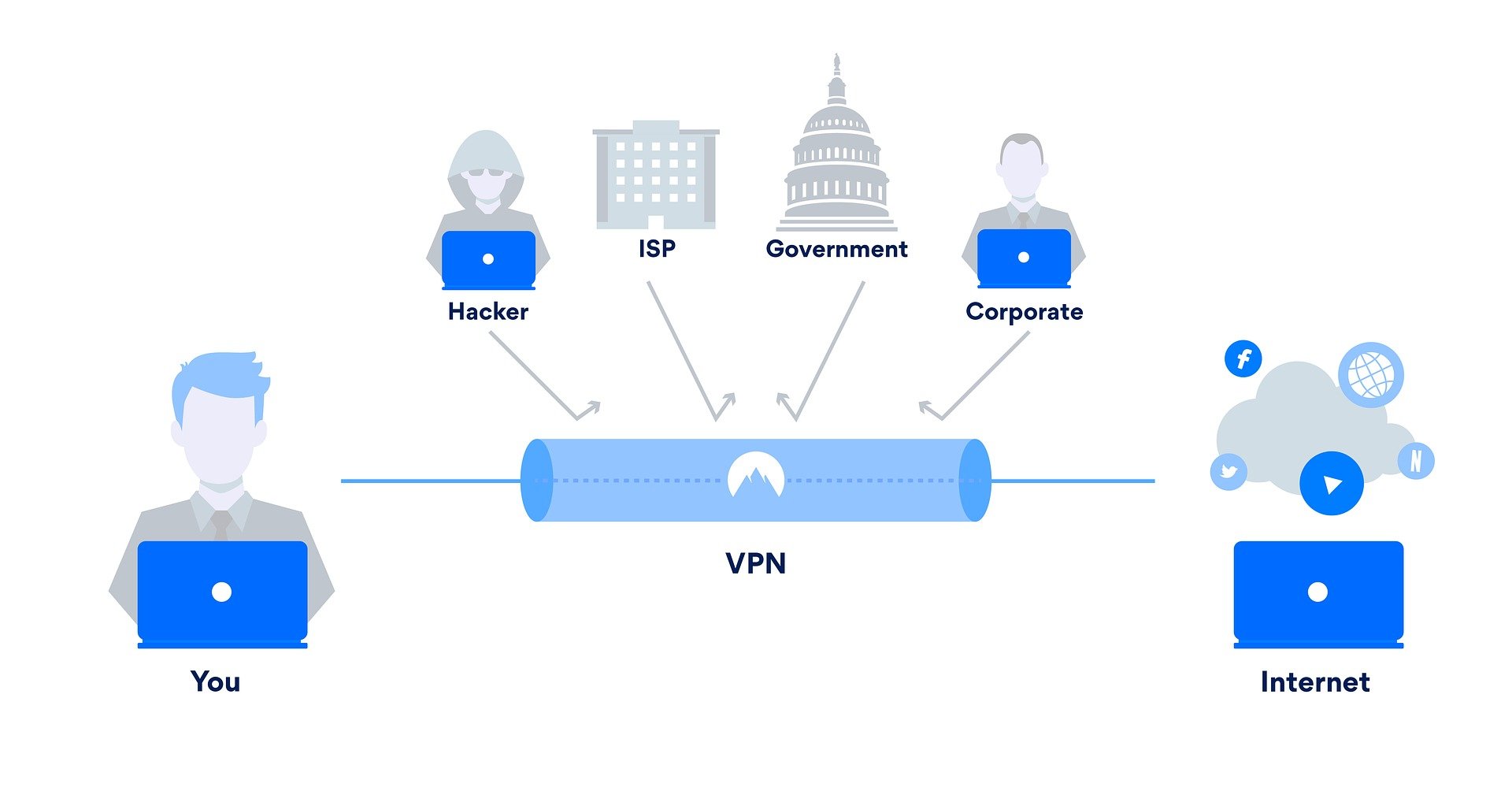 How To Host Your Own VPN