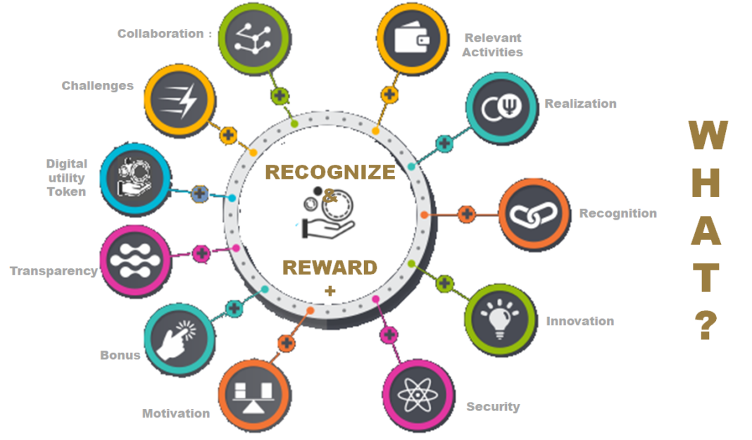 Creating Innovation within Your Business Model with Employee Recognition